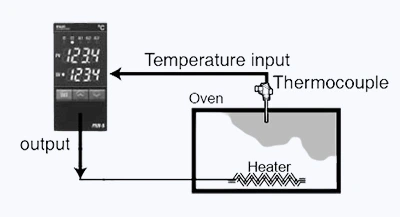 BIS CERTIFICATION FOR TEMPERATURE SENSING CONTROLS IS/IEC 60730-2-9:2011