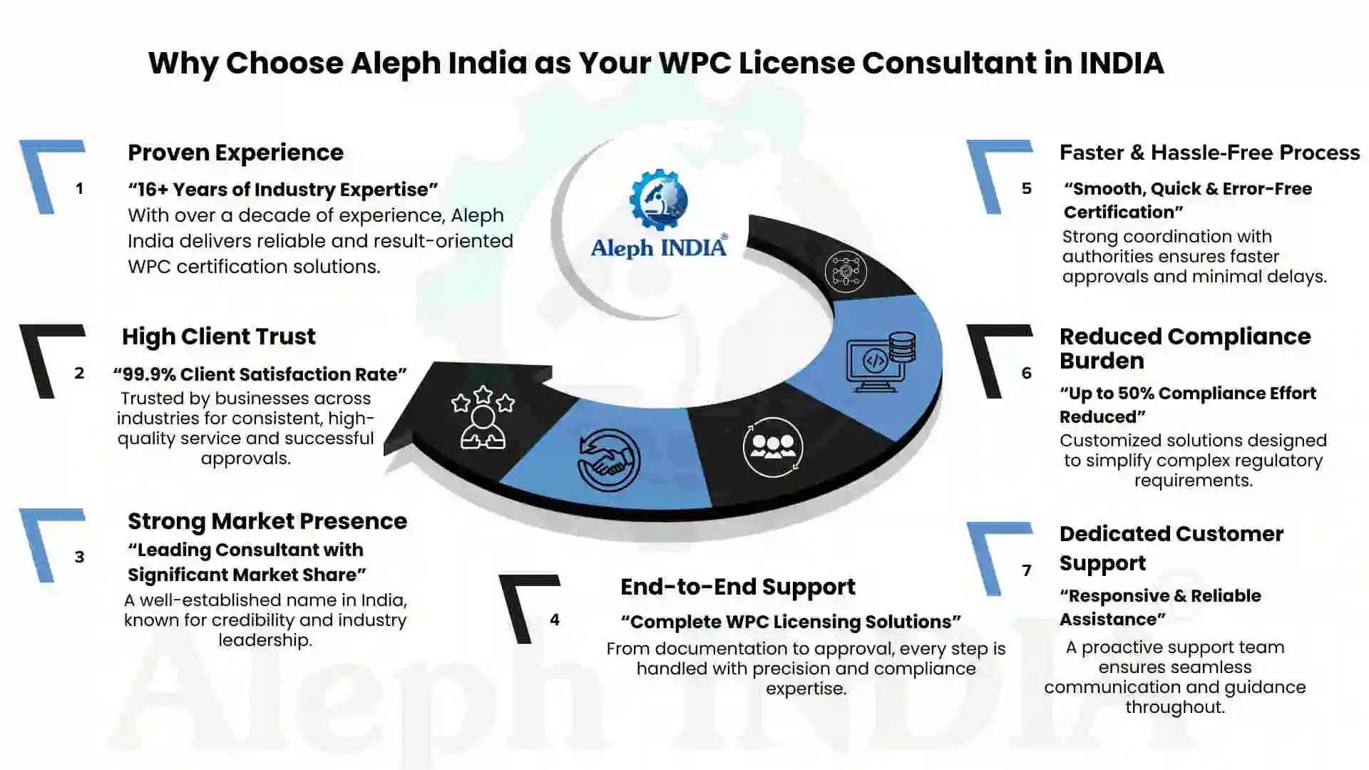 How to get WPC License in India