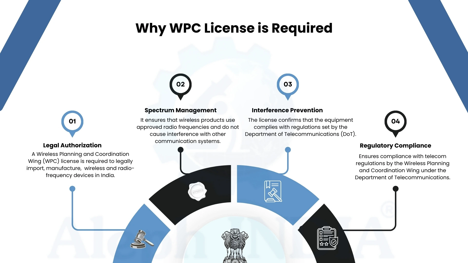 Why WPC License is required