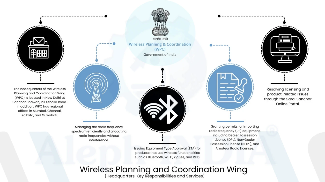  ALEPH INDIA ISO 9001 certified