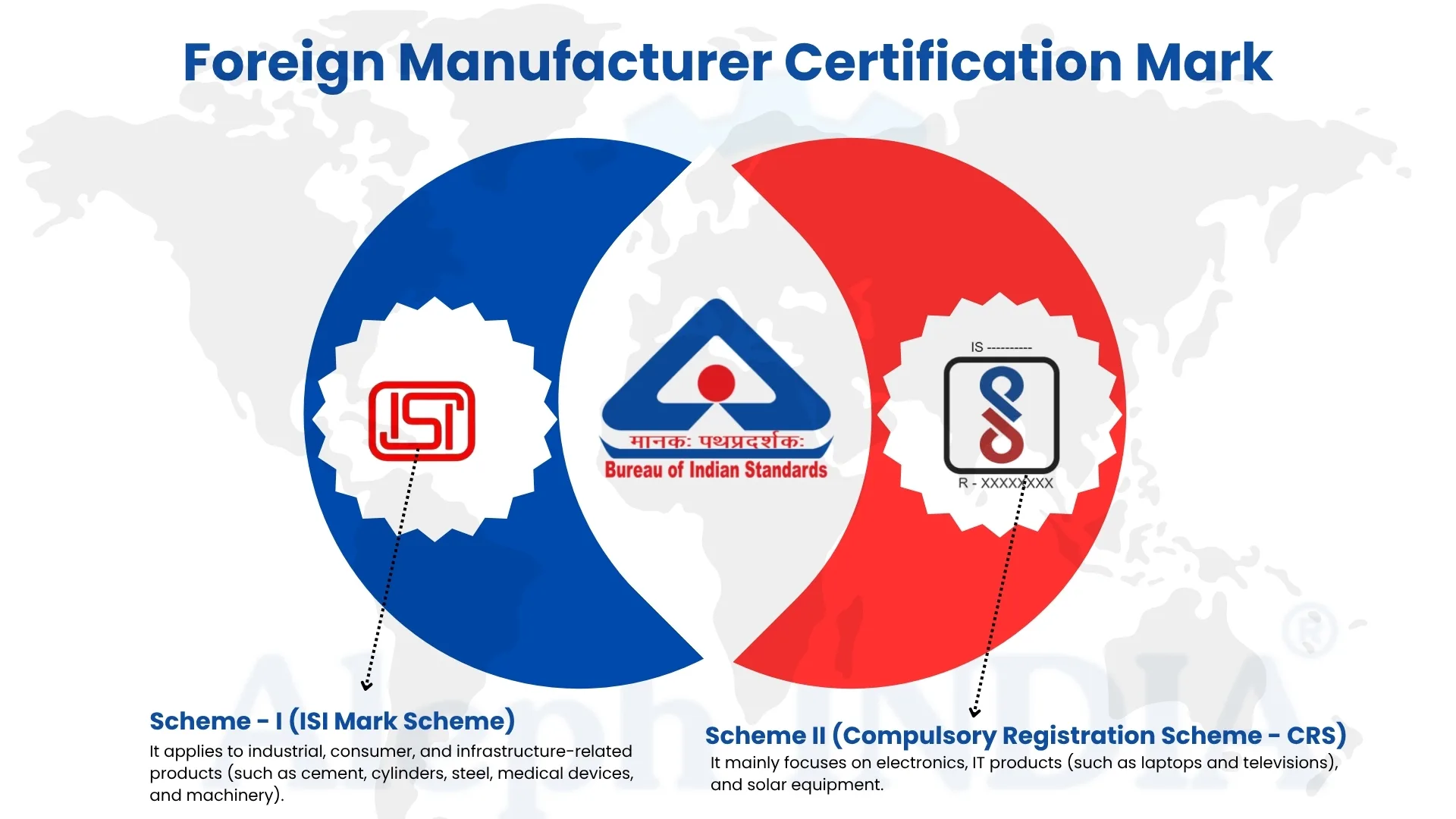 bis-certification-schemes001