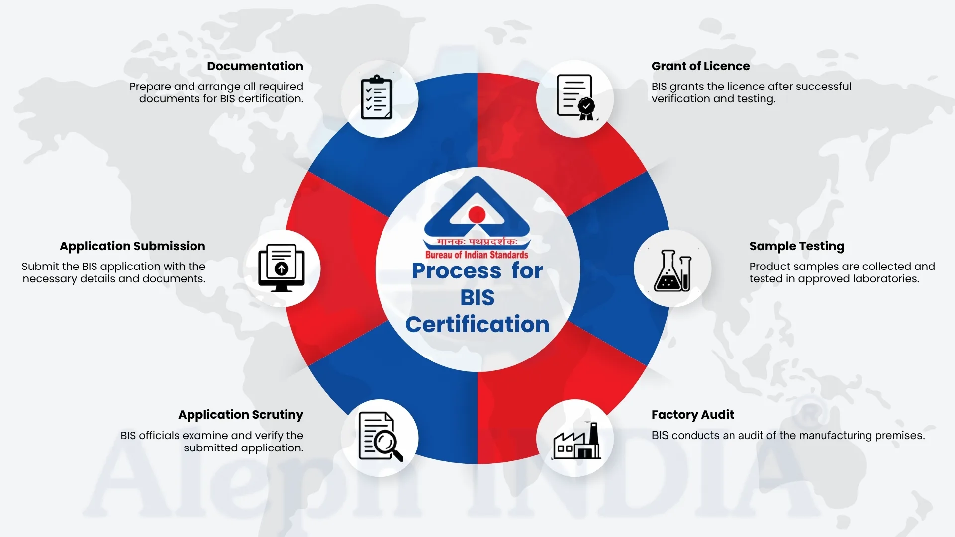 bis-certification-schemes001