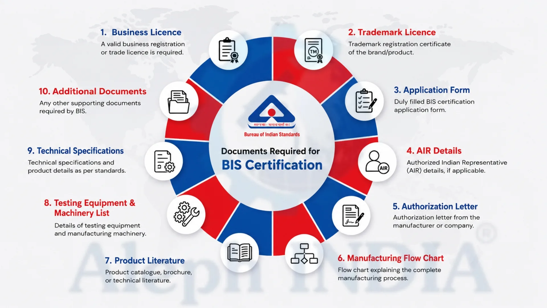bis-certification-schemes001