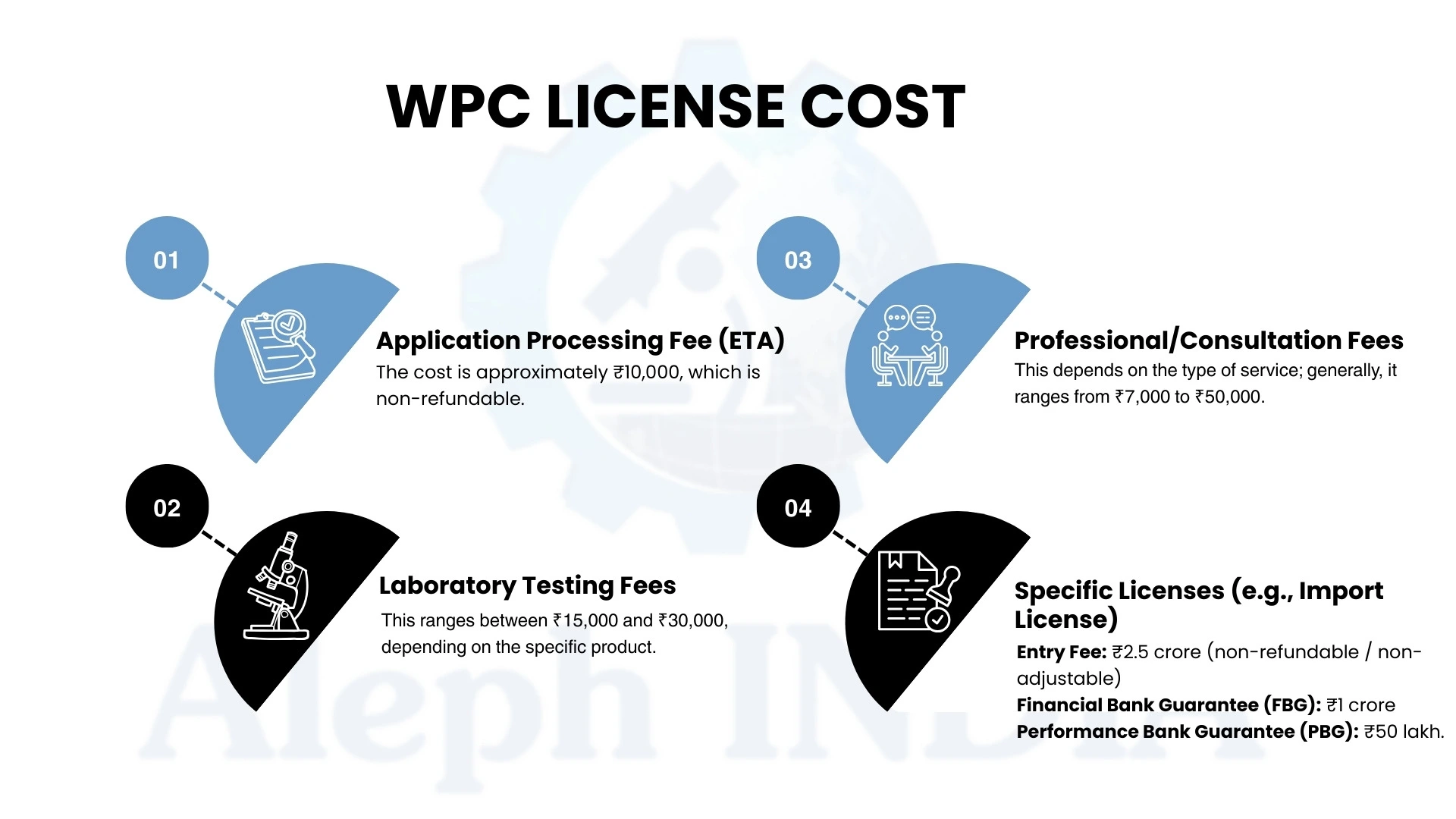 How to get WPC License in India