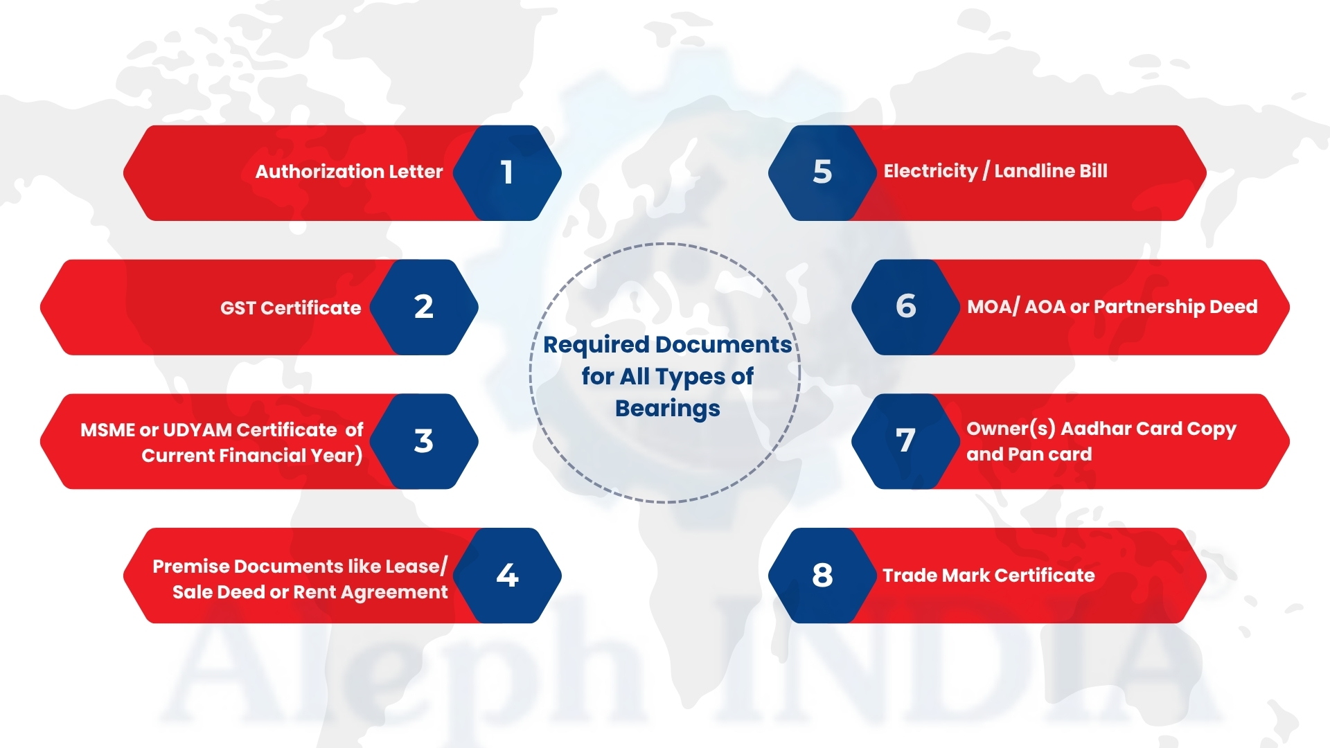 Required Documents for Bearings