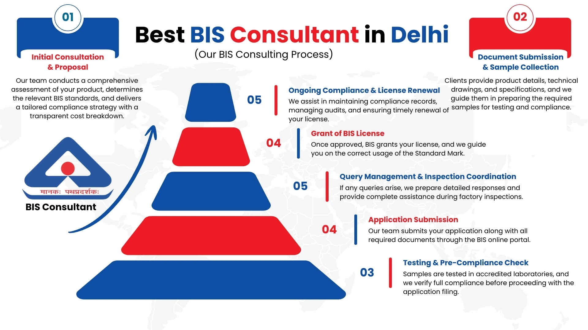 best-bis-consultant-in-delhi