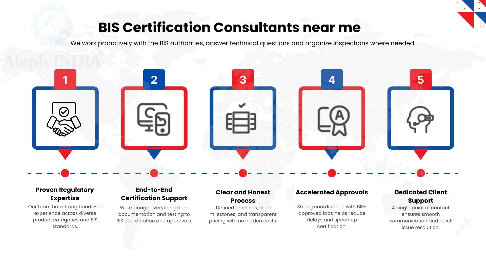 bis-certification-consultants-near-me