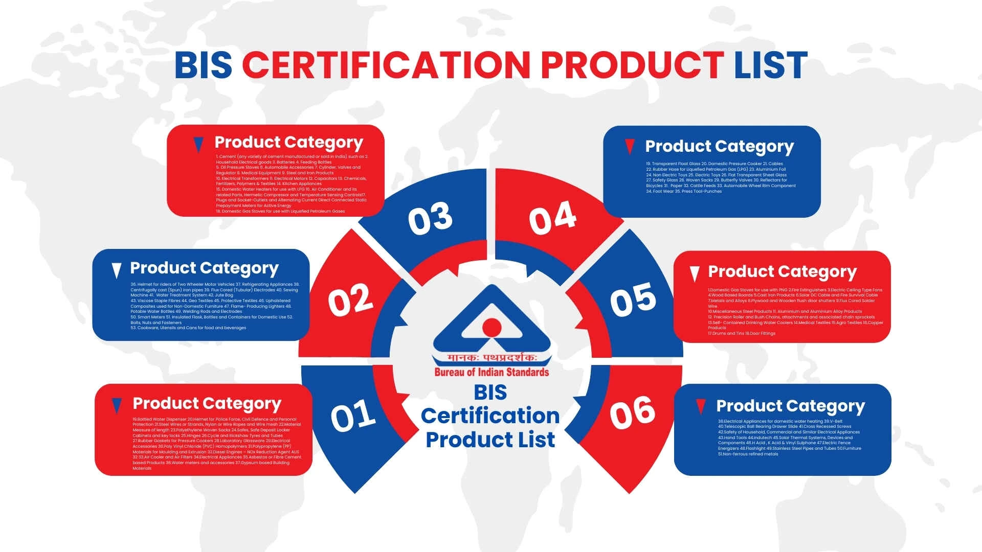 BIS Certification Product List