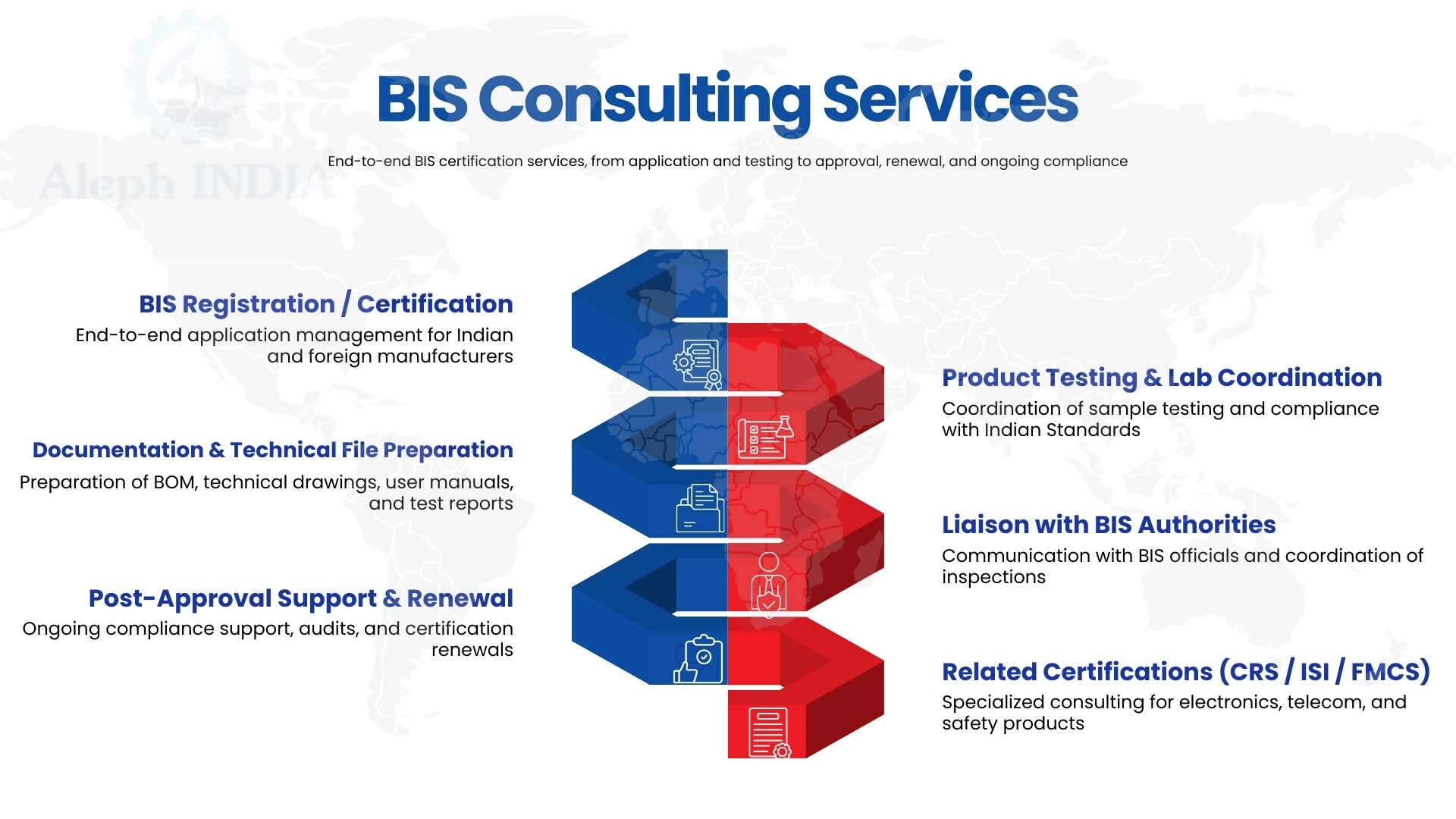bis-consulting-service