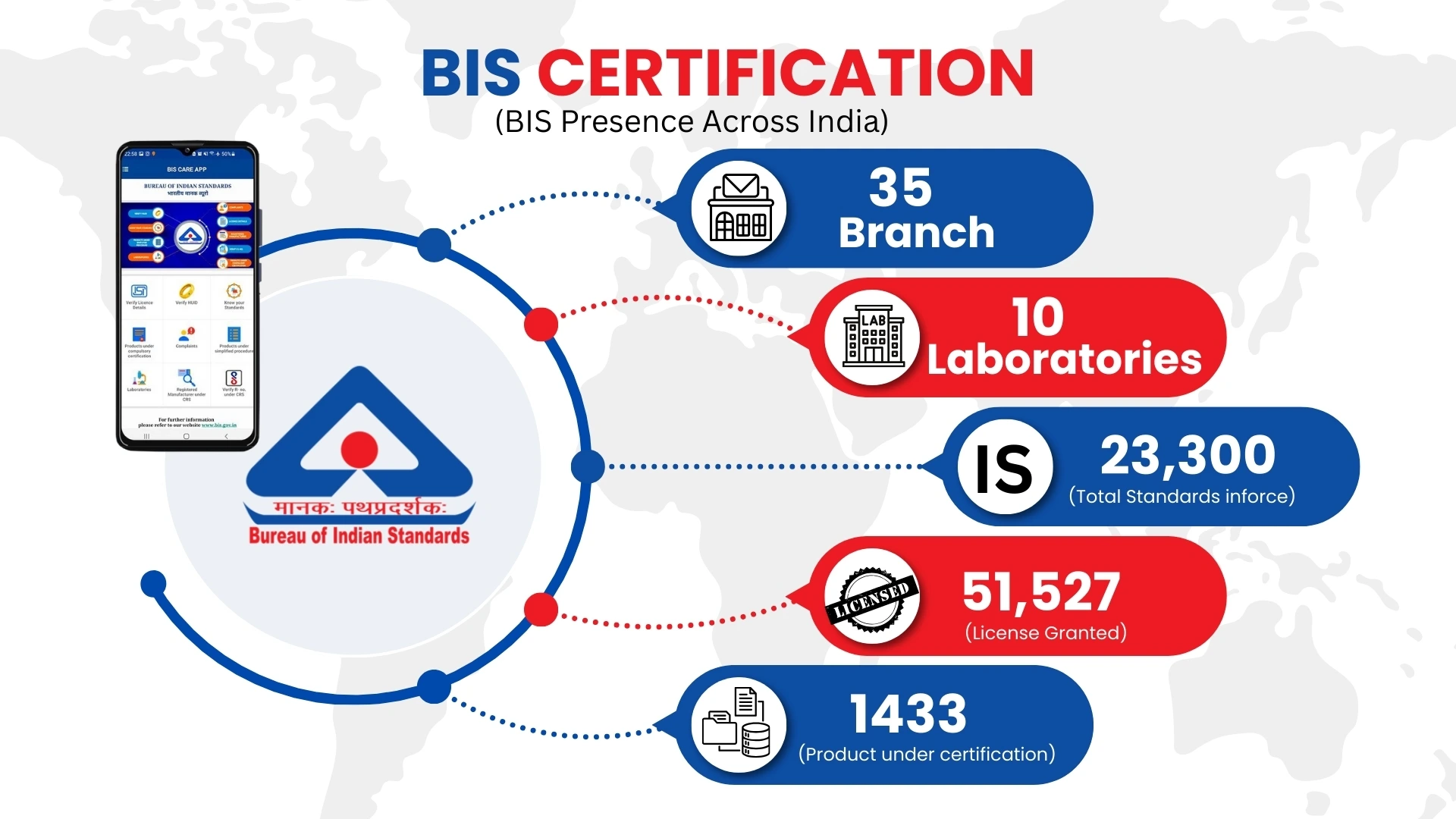 Filing BEE Certification