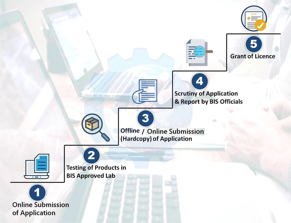 process of BIS Registration under Compulsory Registration Scheme