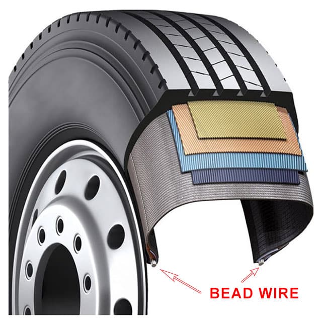 BIS Certification for Bead Wires for Tyres IS 4824:2006