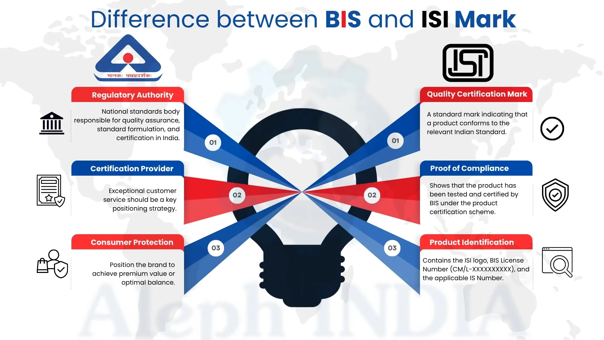 PRODUCT CERTIFICATION SCHEME (ISI MARK) FOR DOMESTIC MANUFACTURERS